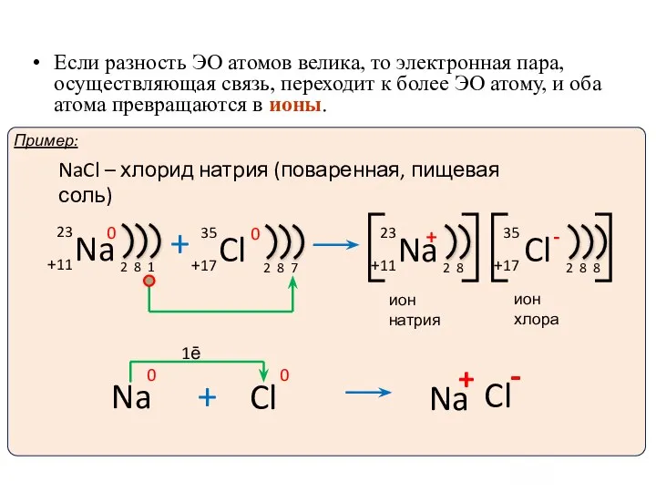 Ионы и ионная химическая связь. 1ē Если разность ЭО атомов велика,