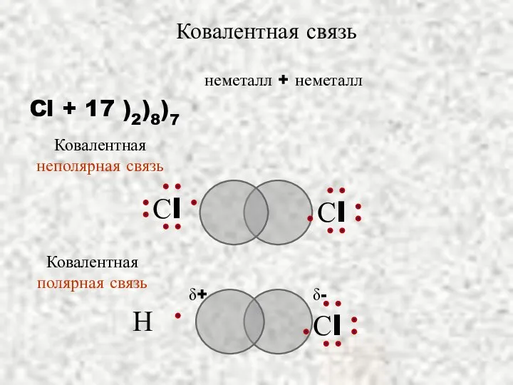 неметалл + неметалл Cl + 17 )2)8)7 Ковалентная связь δ+ δ-