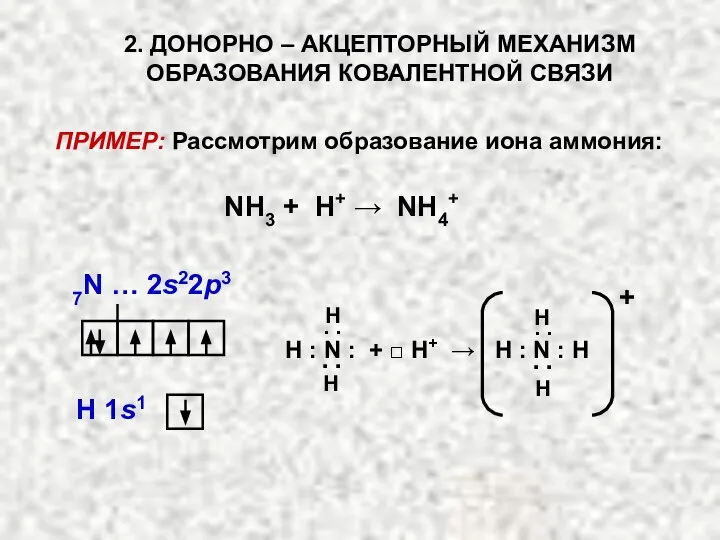 ПРИМЕР: Рассмотрим образование иона аммония: NH3 + H+ → NH4+ H