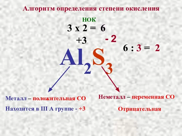 Алгоритм определения степени окисления Al2S3 Металл – положительная СО Находится в