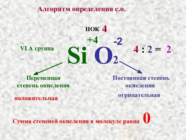 Алгоритм определения с.о. Si O2 Постоянная степень окисления Переменная степень окисления