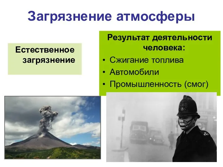 Загрязнение атмосферы Естественное загрязнение Результат деятельности человека: Сжигание топлива Автомобили Промышленность (смог)