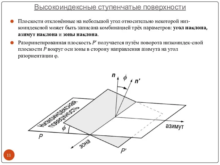 Высокоиндексные ступенчатые поверхности Плоскости отклонённые на небольшой угол относительно некоторой низ-коиндексной