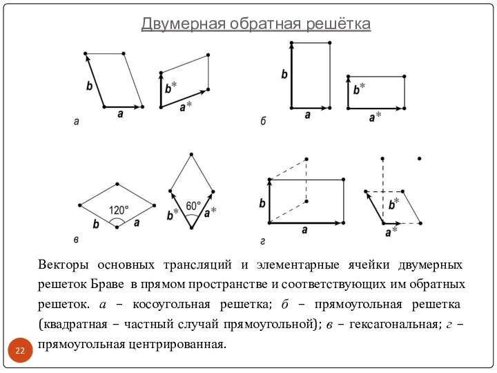 Векторы основных трансляций и элементарные ячейки двумерных решеток Браве в прямом