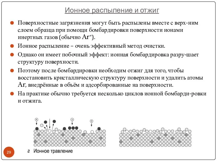 Ионное распыление и отжиг Поверхностные загрязнения могут быть распылены вместе с