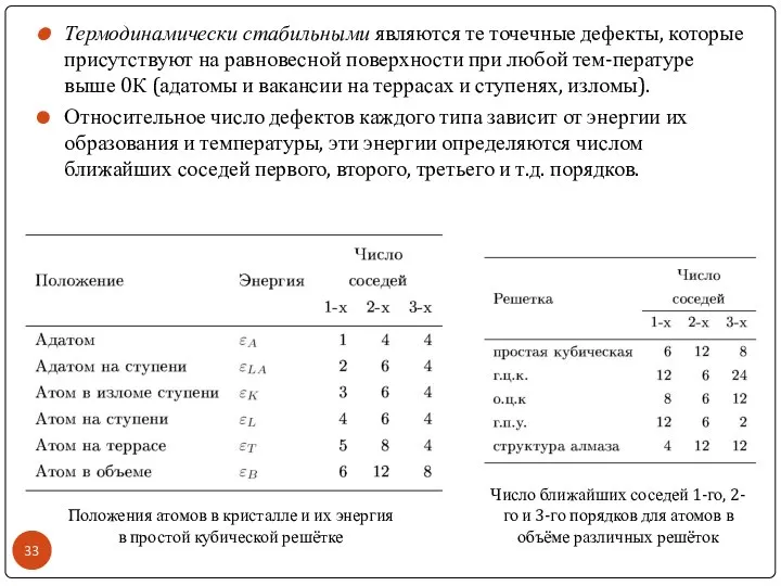 Термодинамически стабильными являются те точечные дефекты, которые присутствуют на равновесной поверхности