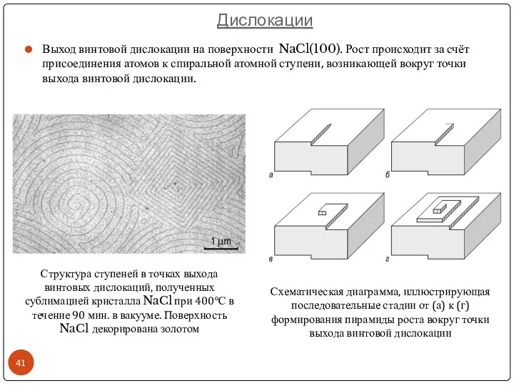 Дислокации Схематическая диаграмма, иллюстрирующая последовательные стадии от (а) к (г) формирования