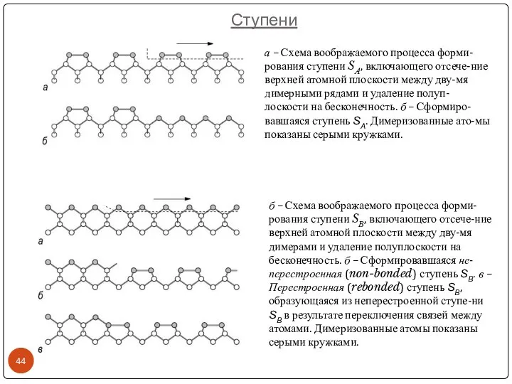 Ступени а – Схема воображаемого процесса форми-рования ступени SA, включающего отсече-ние