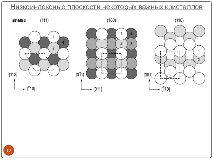 Низкоиндексные плоскости некоторых важных кристаллов