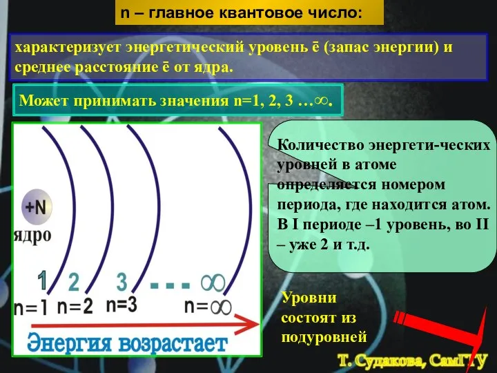 n – главное квантовое число: характеризует энергетический уровень ē (запас энергии)