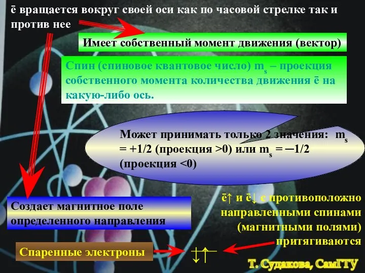 ē вращается вокруг своей оси как по часовой стрелке так и