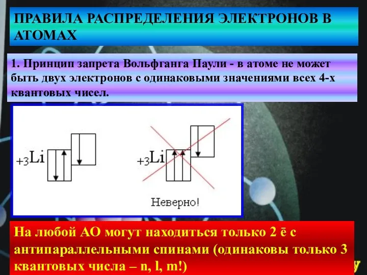 ПРАВИЛА РАСПРЕДЕЛЕНИЯ ЭЛЕКТРОНОВ В АТОМАХ 1. Принцип запрета Вольфганга Паули -