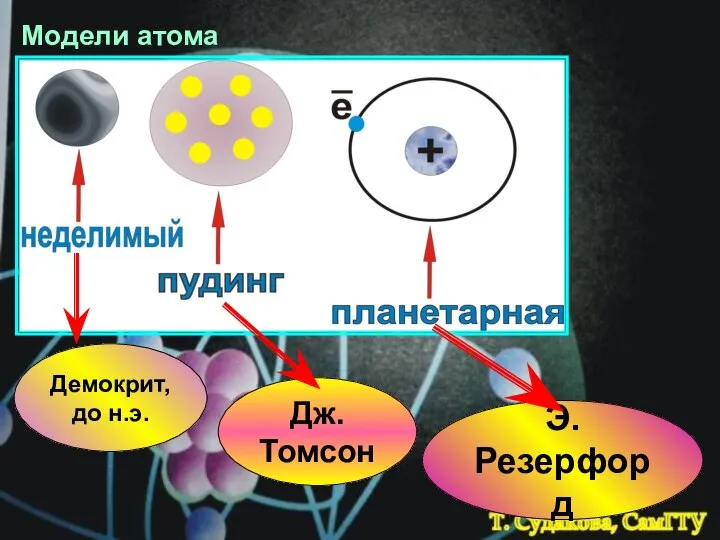 Модели атома Демокрит, до н.э. Дж. Томсон Э. Резерфорд