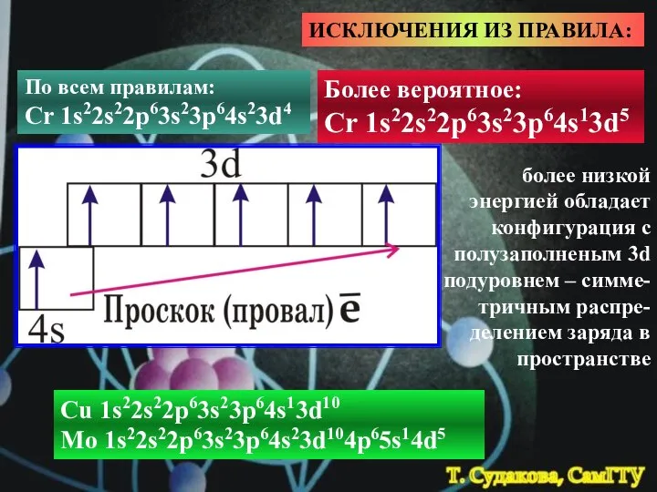 более низкой энергией обладает конфигурация с полузаполненым 3d подуровнем – симме-тричным