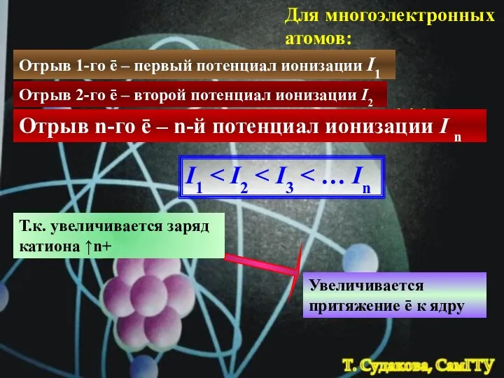 Для многоэлектронных атомов: Отрыв 1-го ē – первый потенциал ионизации I1