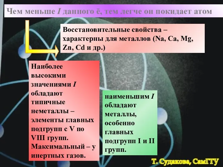 наименьшим I обладают металлы, особенно главных подгрупп I и II групп.