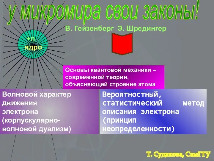 у микромира свои законы! ядро +n В. Гейзенберг Э. Шредингер Волновой