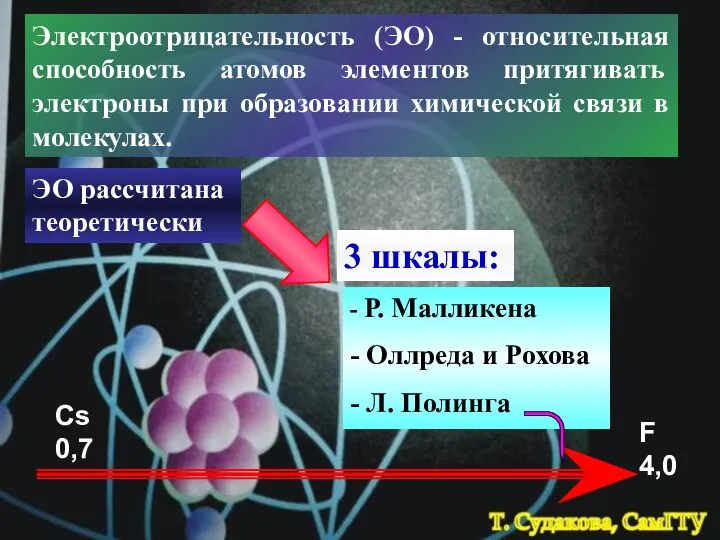 Электроотрицательность (ЭО) - относительная способность атомов элементов притягивать электроны при образовании