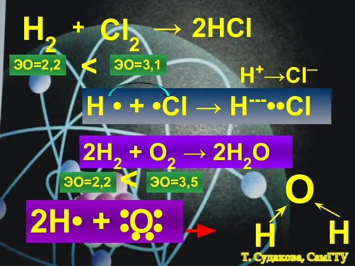 Н2 + Cl2 → 2HCl ЭО=2,2 ЭО=3,1 H • + •Cl