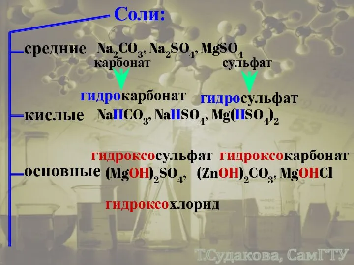 Соли: средние Na2CO3, Na2SO4, MgSO4 кислые NaHCO3, NaHSO4, Mg(HSO4)2 карбонат гидрокарбонат