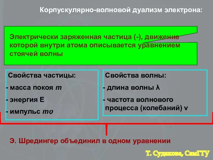 Корпускулярно-волновой дуализм электрона: Электрически заряженная частица (-), движение которой внутри атома