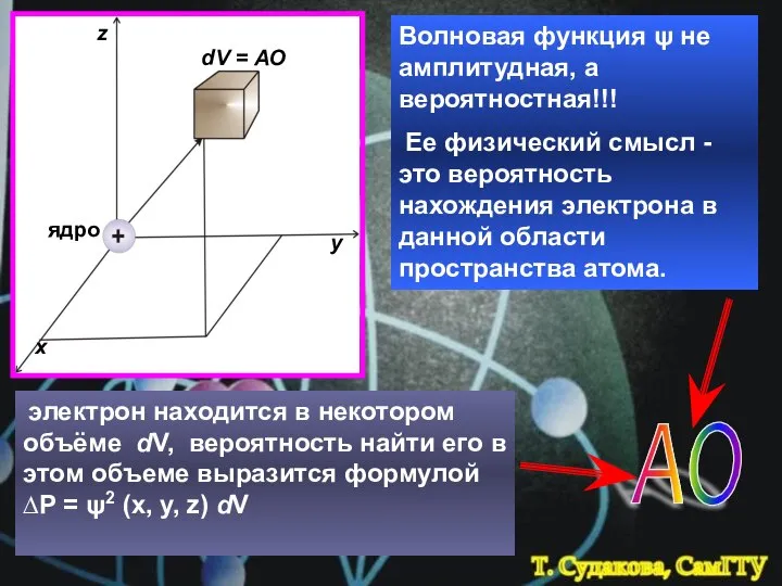 Волновая функция ψ не амплитудная, а вероятностная!!! Ее физический смысл -