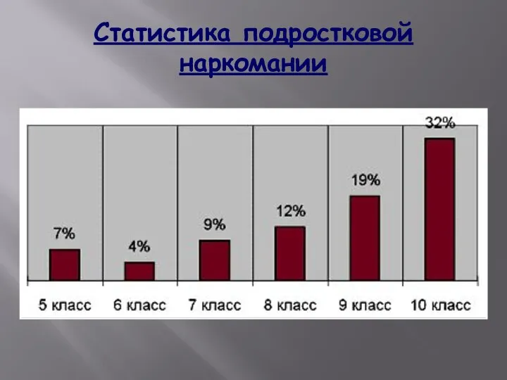 Статистика подростковой наркомании