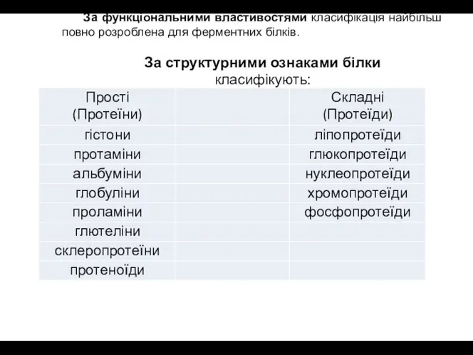 За функціональними властивостями класифікація найбільш повно розроблена для ферментних білків. За структурними ознаками білки класифікують: