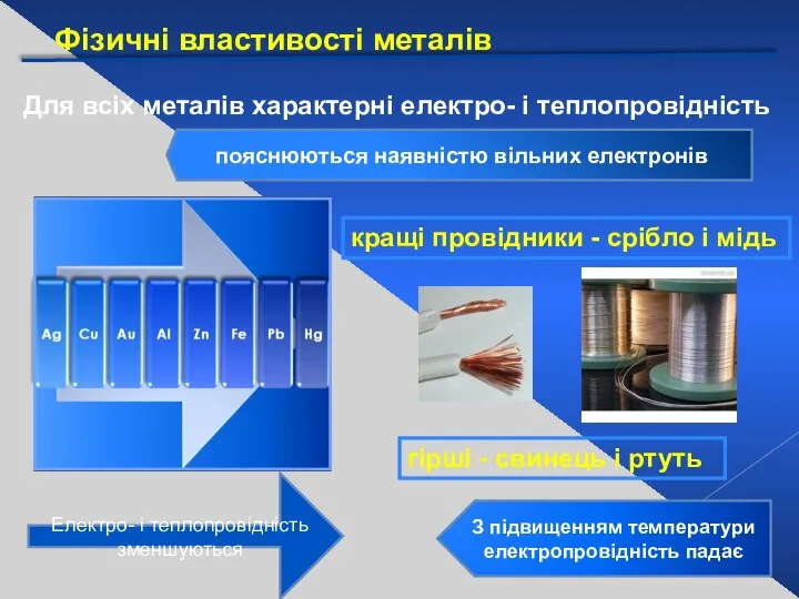 Фізичні властивості металів Для всіх металів характерні електро- і теплопровідність пояснюються