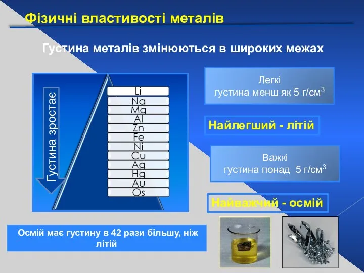 Фізичні властивості металів Густина металів змінюються в широких межах Густина зростає