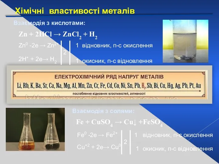 Хімічні властивості металів Взаємодія з кислотами: Взаємодія з солями: Zn +