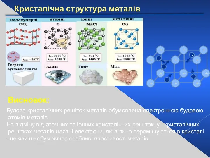 Кристалічна структура металів + + + + + + + +