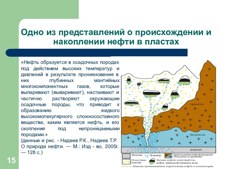 Одно из представлений о происхождении и накоплении нефти в пластах «Нефть