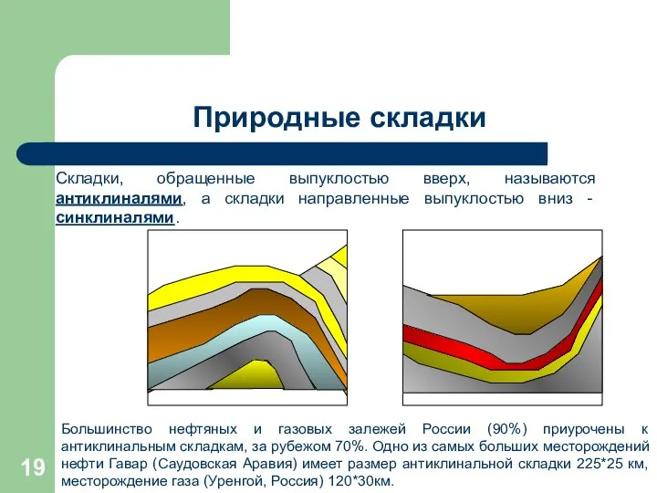 Природные складки Складки, обращенные выпуклостью вверх, называются антиклиналями, а складки направленные