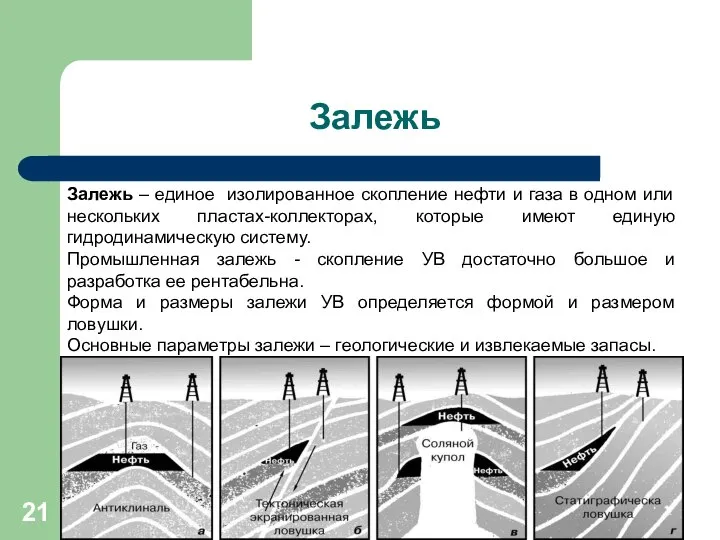 Залежь Залежь – единое изолированное скопление нефти и газа в одном