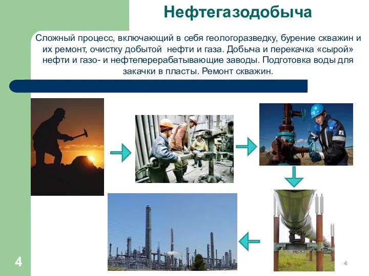 Нефтегазодобыча Сложный процесс, включающий в себя геологоразведку, бурение скважин и их