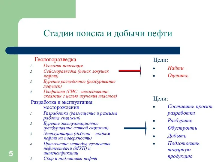 Стадии поиска и добычи нефти Геологоразведка Геология поисковая Сейсморазведка (поиск ловушек