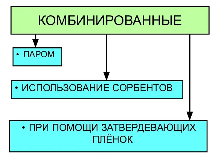 КОМБИНИРОВАННЫЕ ПАРОМ