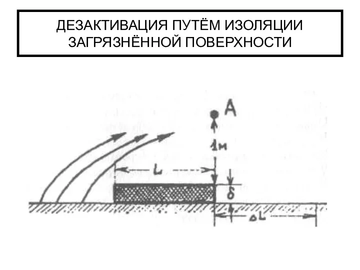 ДЕЗАКТИВАЦИЯ ПУТЁМ ИЗОЛЯЦИИ ЗАГРЯЗНЁННОЙ ПОВЕРХНОСТИ