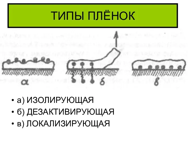 ТИПЫ ПЛЁНОК а) ИЗОЛИРУЮЩАЯ б) ДЕЗАКТИВИРУЮЩАЯ в) ЛОКАЛИЗИРУЮЩАЯ