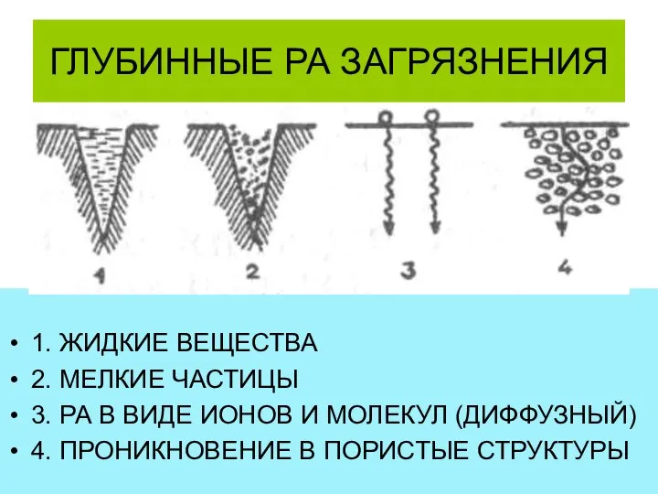 ГЛУБИННЫЕ РА ЗАГРЯЗНЕНИЯ 1. ЖИДКИЕ ВЕЩЕСТВА 2. МЕЛКИЕ ЧАСТИЦЫ 3. РА