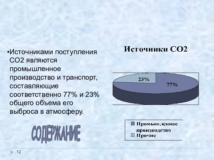 Источники СО2 Источниками поступления СО2 являются промышленное производство и транспорт, составляющие