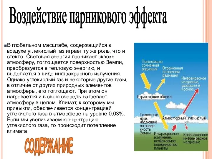 Воздействие парникового эффекта В глобальном масштабе, содержащийся в воздухе углекислый газ