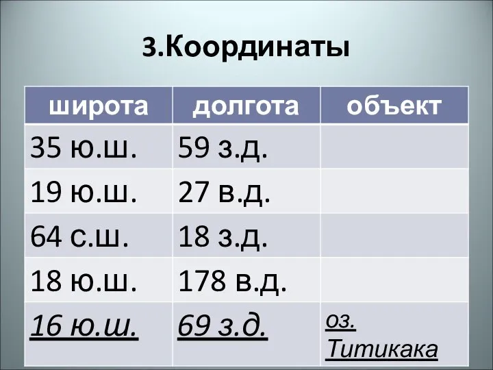 3.Координаты