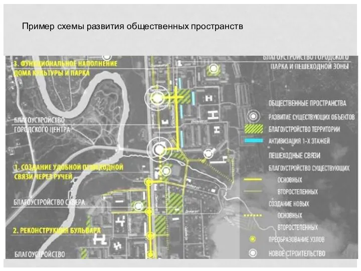 СХЕМА РАЗВИТИЯ ГОРОДСКОЙ СРЕДЫ Пример схемы развития общественных пространств