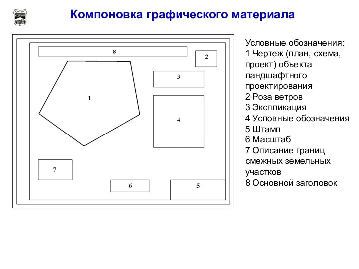 Компоновка графического материала Условные обозначения: 1 Чертеж (план, схема, проект) объекта