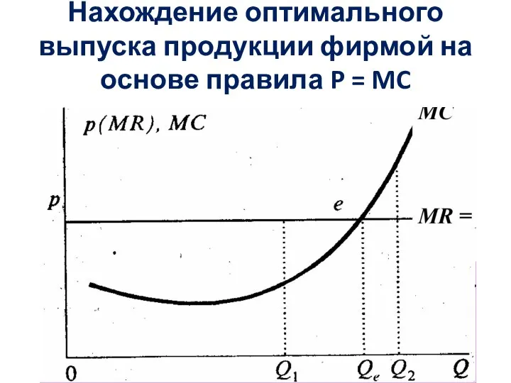 Нахождение оптимального выпуска продукции фирмой на основе правила P = MC