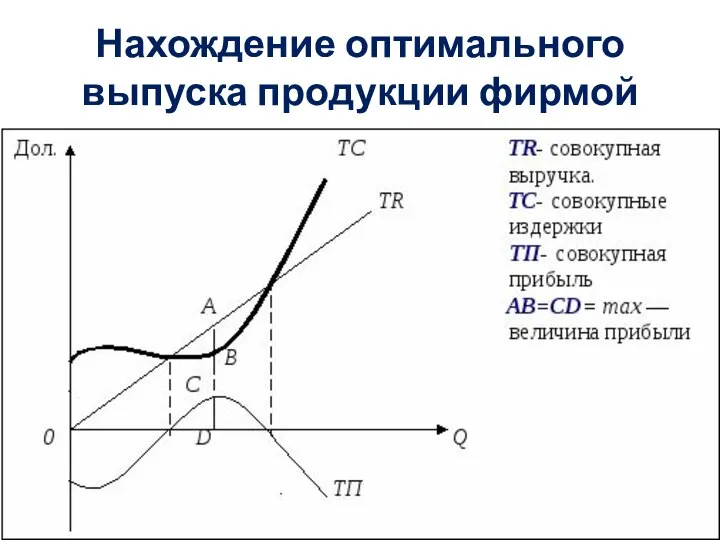 Нахождение оптимального выпуска продукции фирмой