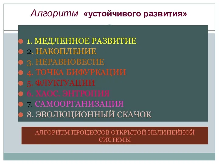 АЛГОРИТМ ПРОЦЕССОВ ОТКРЫТОЙ НЕЛИНЕЙНОЙ СИСТЕМЫ 1. МЕДЛЕННОЕ РАЗВИТИЕ 2. НАКОПЛЕНИЕ 3.