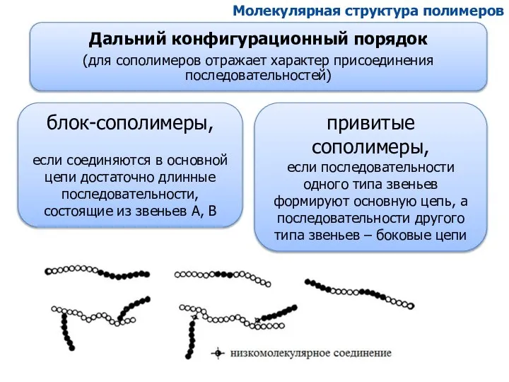 Молекулярная структура полимеров Дальний конфигурационный порядок (для сополимеров отражает характер присоединения